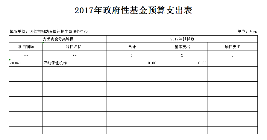 2017年政府性基金预算支出表