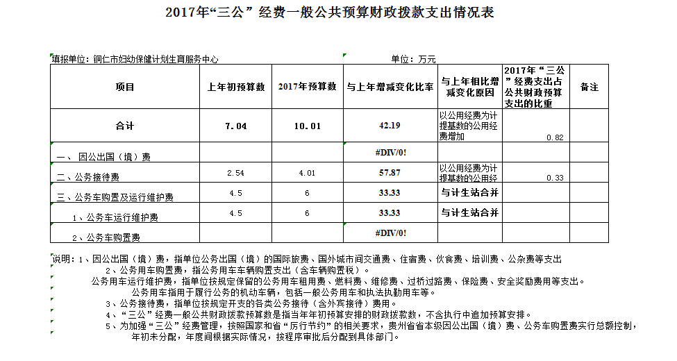 2017年“三公”经费一般公共预算财政拨款支出情况表