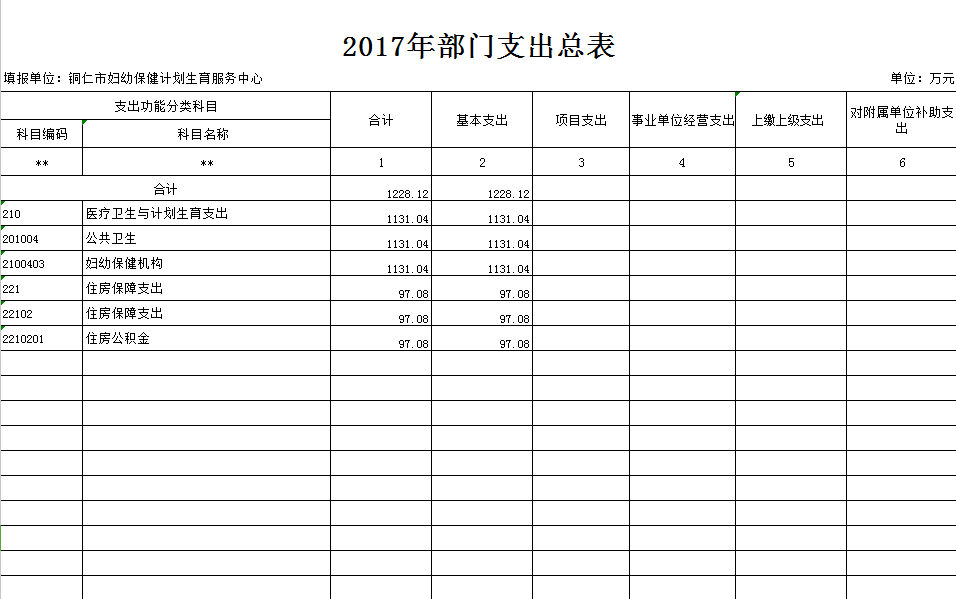 2017年部门支出总表