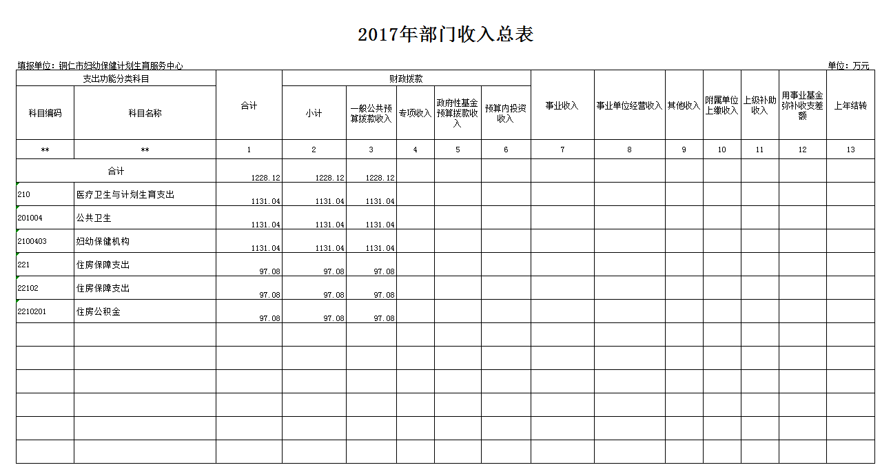 2017年部门收入总表