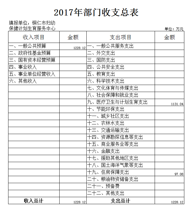 2017年部门收支总表