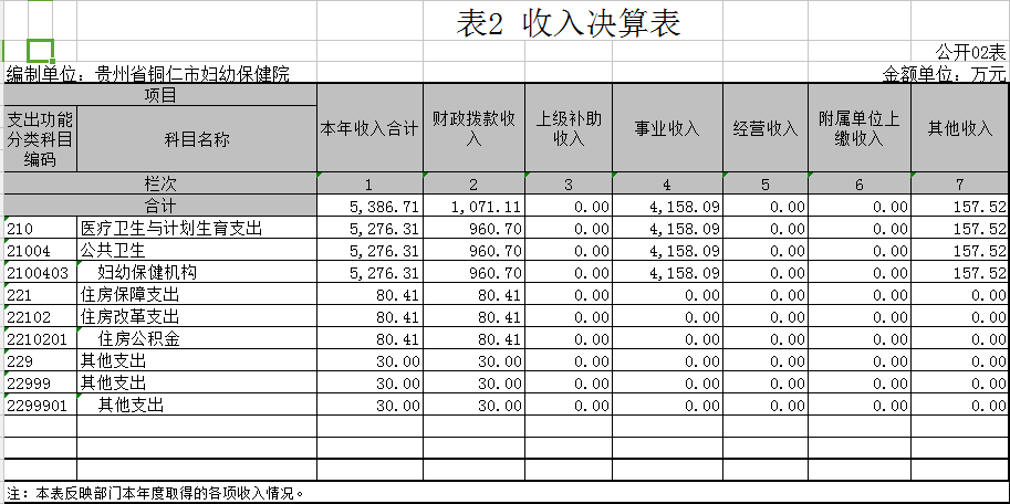 2016年收入决算表