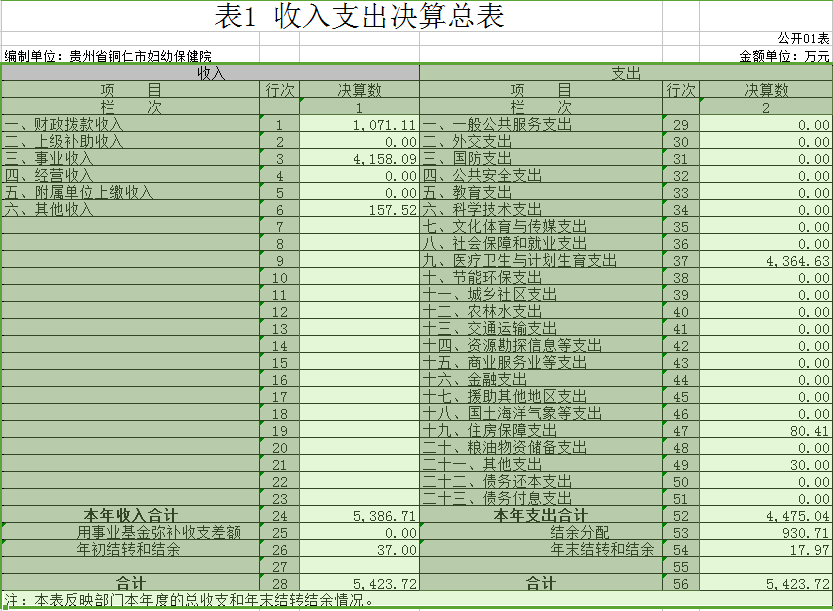 2016年收入支出决算表