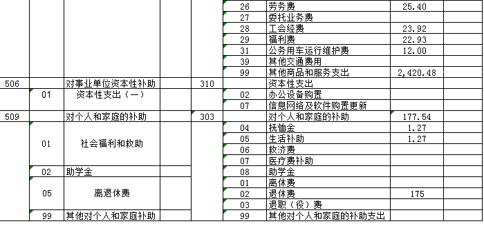 铜仁市妇幼保健计划生育服务中心2018年部门预算公开