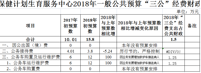 铜仁市妇幼保健计划生育服务中心2018年部门预算公开