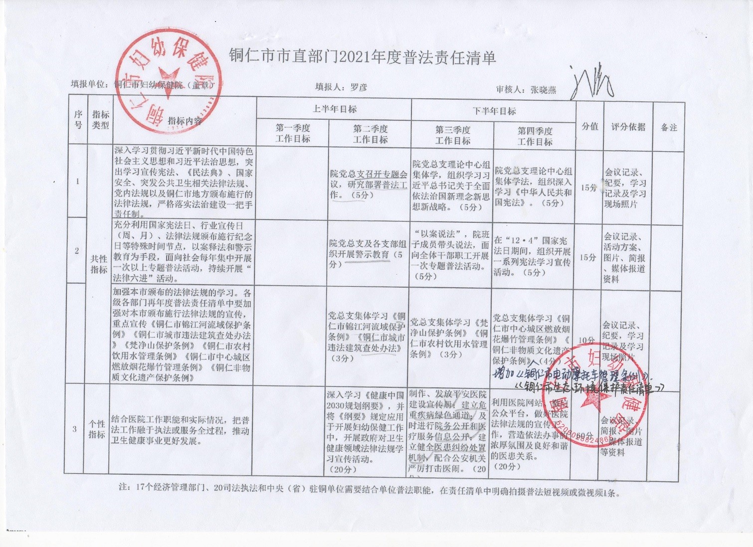 铜仁市妇幼保健院2021年度普法责任清单