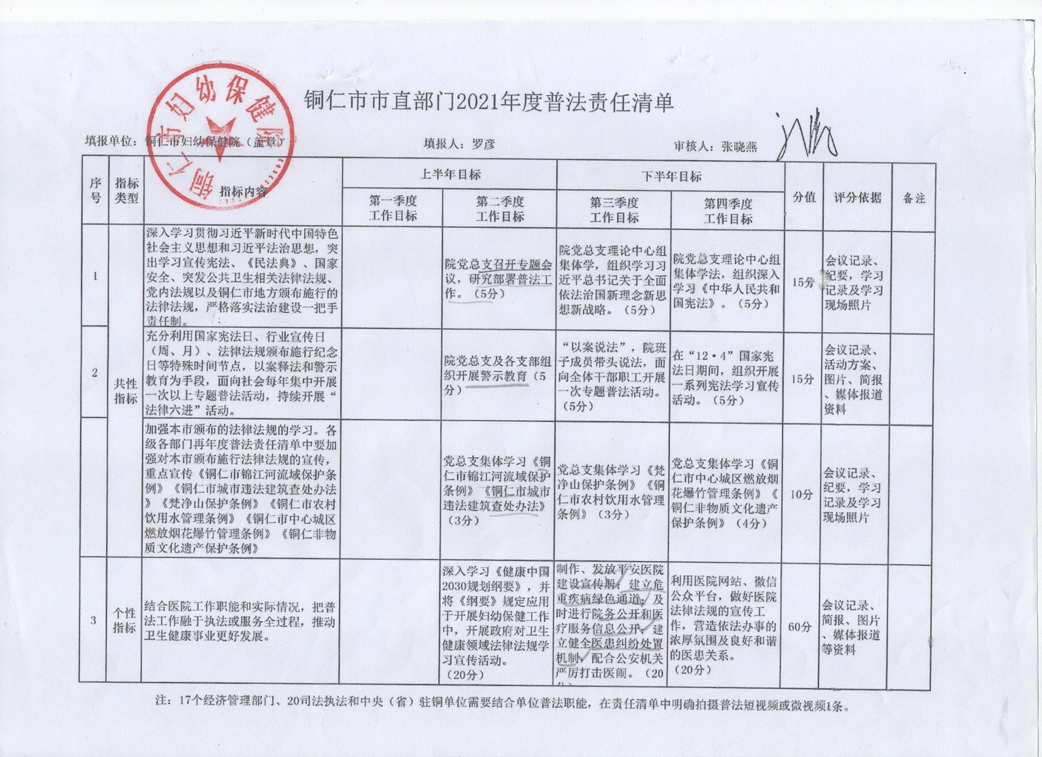 铜仁市妇幼保健院2021年度普法责任清单