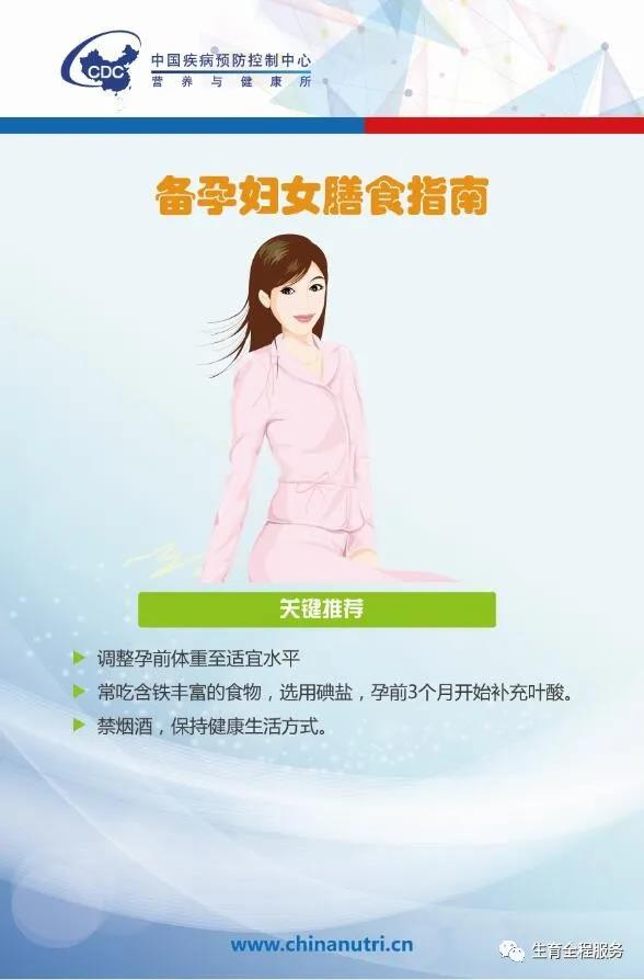 【科普】备孕妇女膳食指南