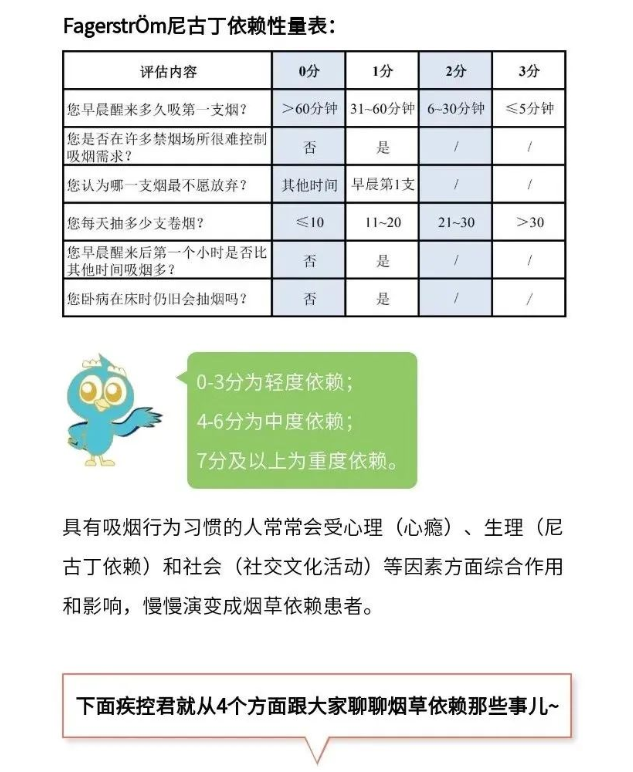 知识 | 警惕：烟草依赖也是慢性疾病，得治！