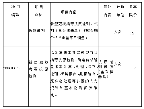 贵州省新型冠状病毒抗原检测收费标准公示