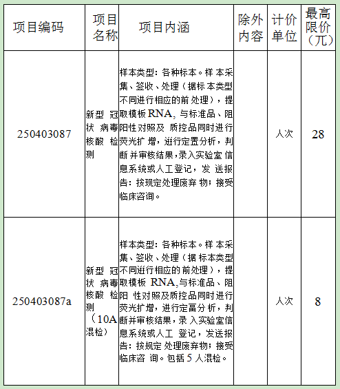 贵州省新型灌装病毒核酸检测收费标准