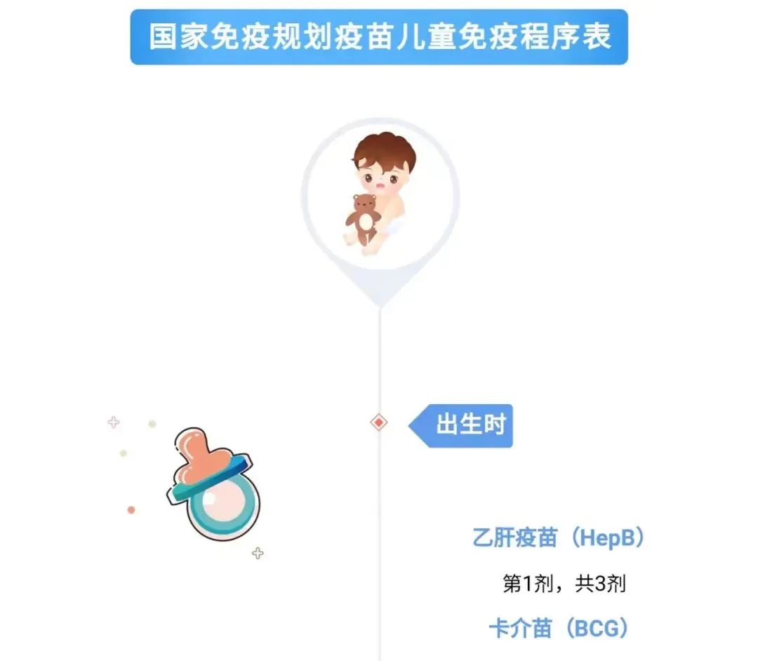 全国儿童预防接种日——及时接种疫苗 保障生命健康