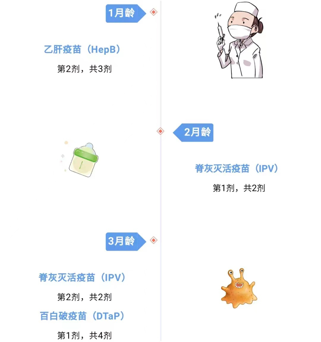 全国儿童预防接种日——及时接种疫苗 保障生命健康