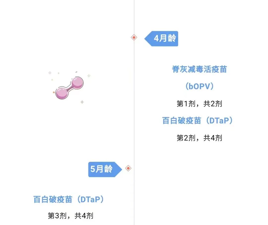 全国儿童预防接种日——及时接种疫苗 保障生命健康