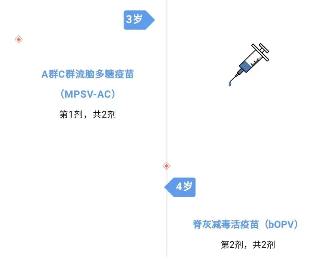 全国儿童预防接种日——及时接种疫苗 保障生命健康