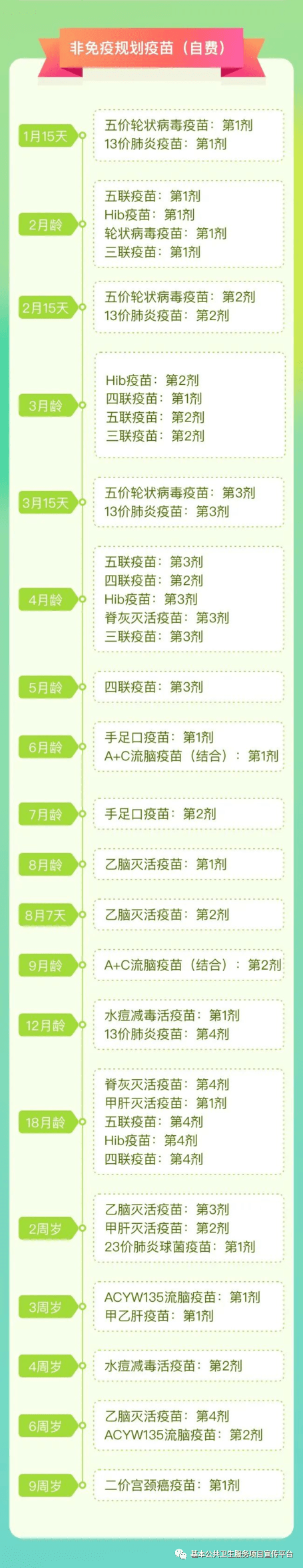 全国儿童预防接种日——及时接种疫苗 保障生命健康