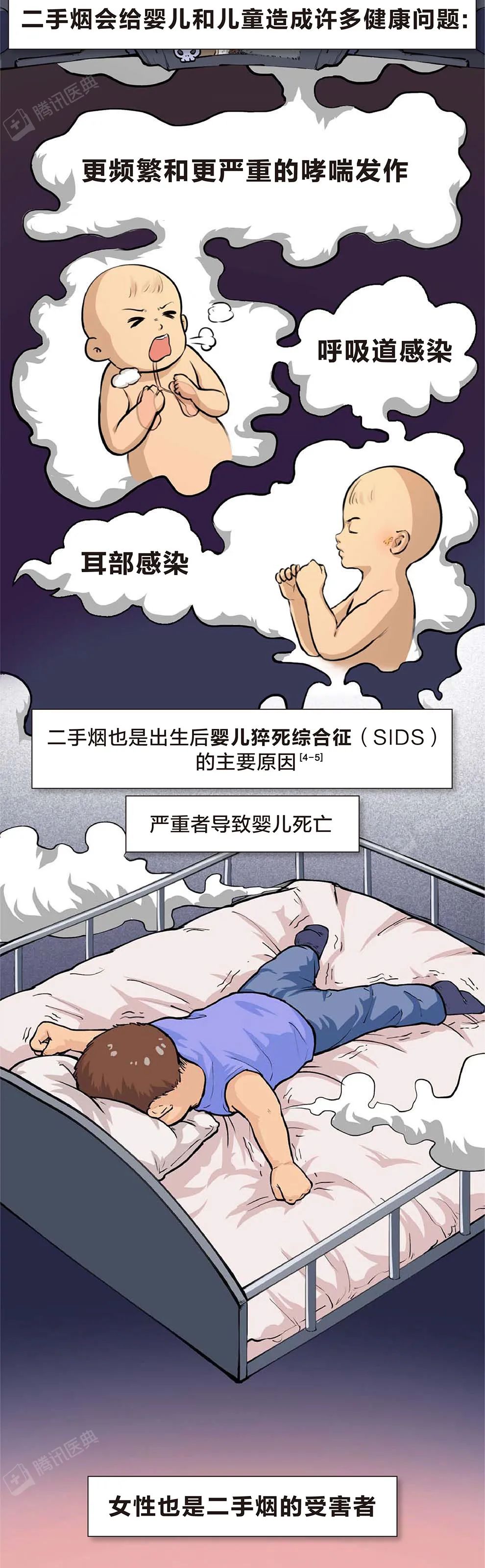 健康 | 二手烟，到底有多毒？