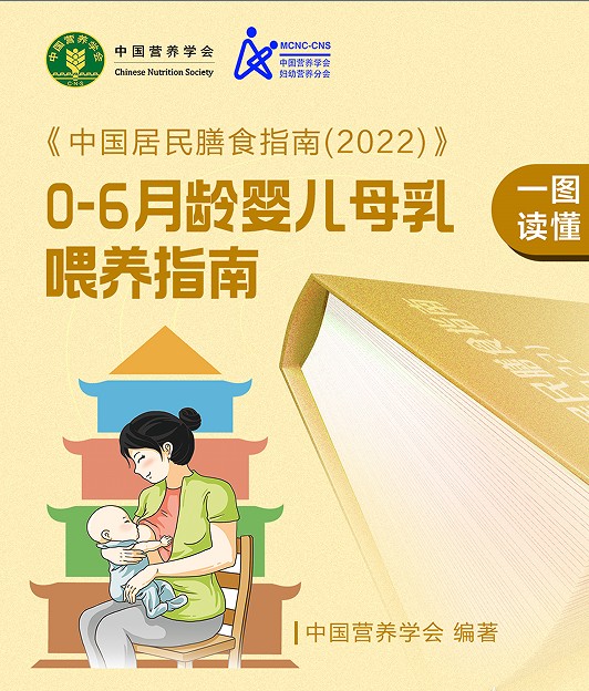 【科普】中国婴幼儿喂养指南（2022）核心信息