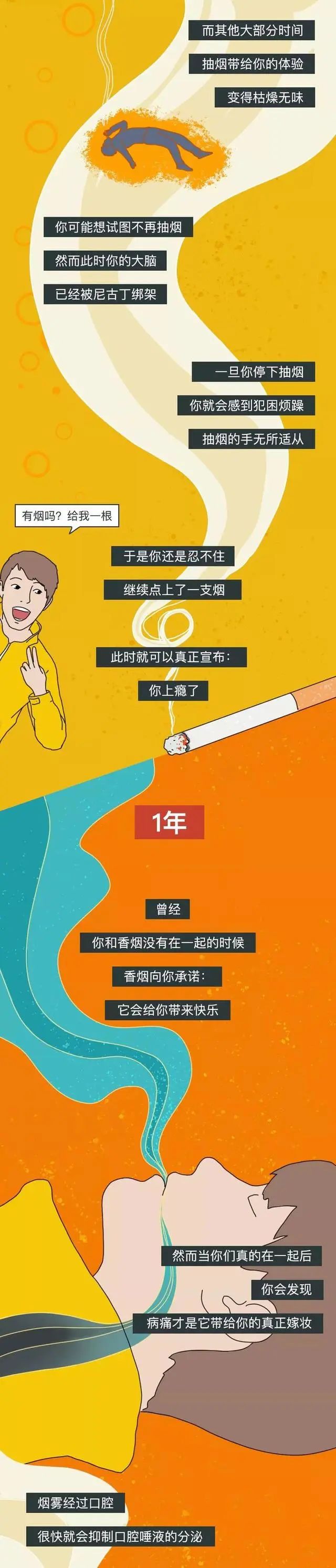 健康 | 你还记得第一次抽烟吗？深度解析，抽烟20年“人体变化”