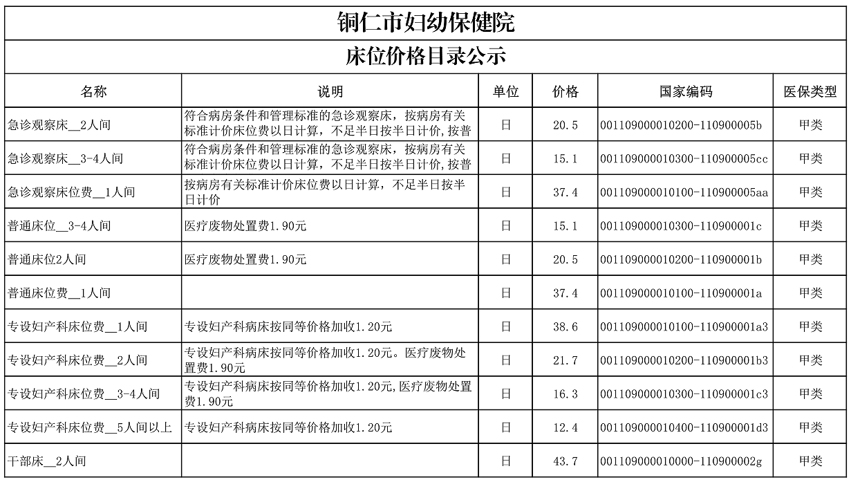 【公告】2022年铜仁市妇幼保健院价格公示
