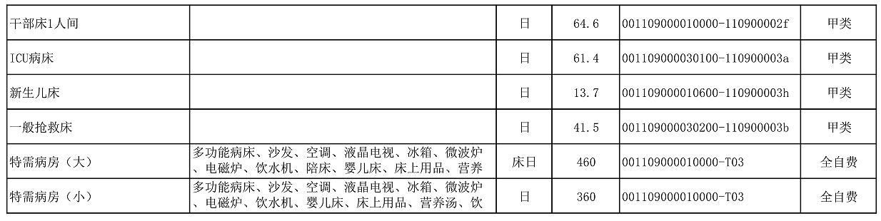 【公告】2022年铜仁市妇幼保健院价格公示
