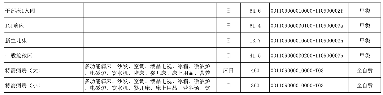 【公告】2022年铜仁市妇幼保健院价格公示