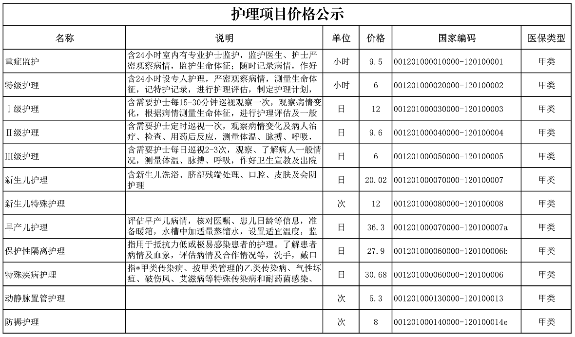 【公告】2022年铜仁市妇幼保健院价格公示