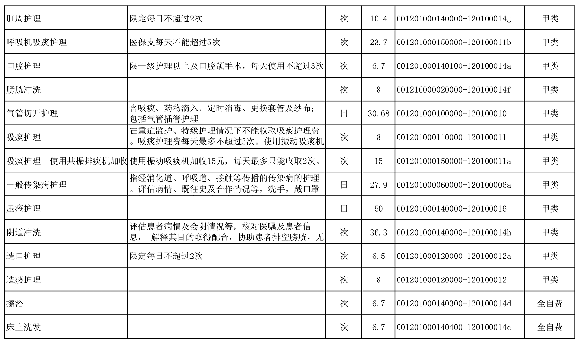 【公告】2022年铜仁市妇幼保健院价格公示