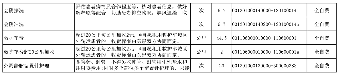 【公告】2022年铜仁市妇幼保健院价格公示