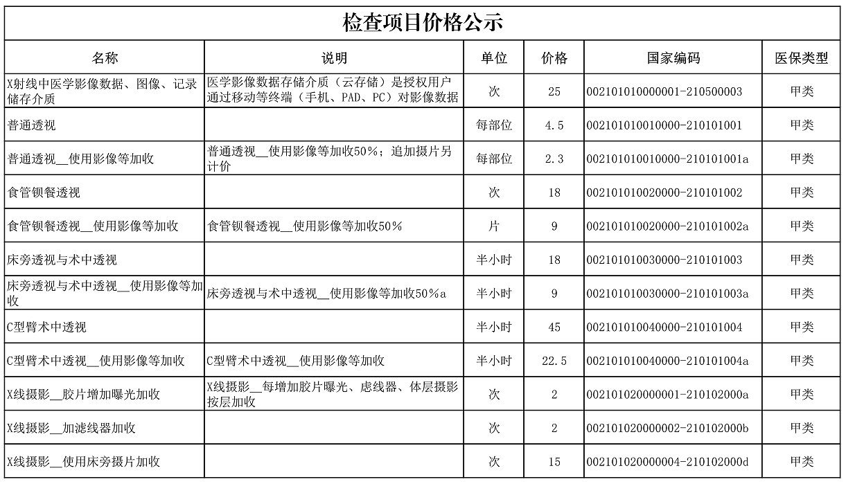 【公告】2022年铜仁市妇幼保健院价格公示