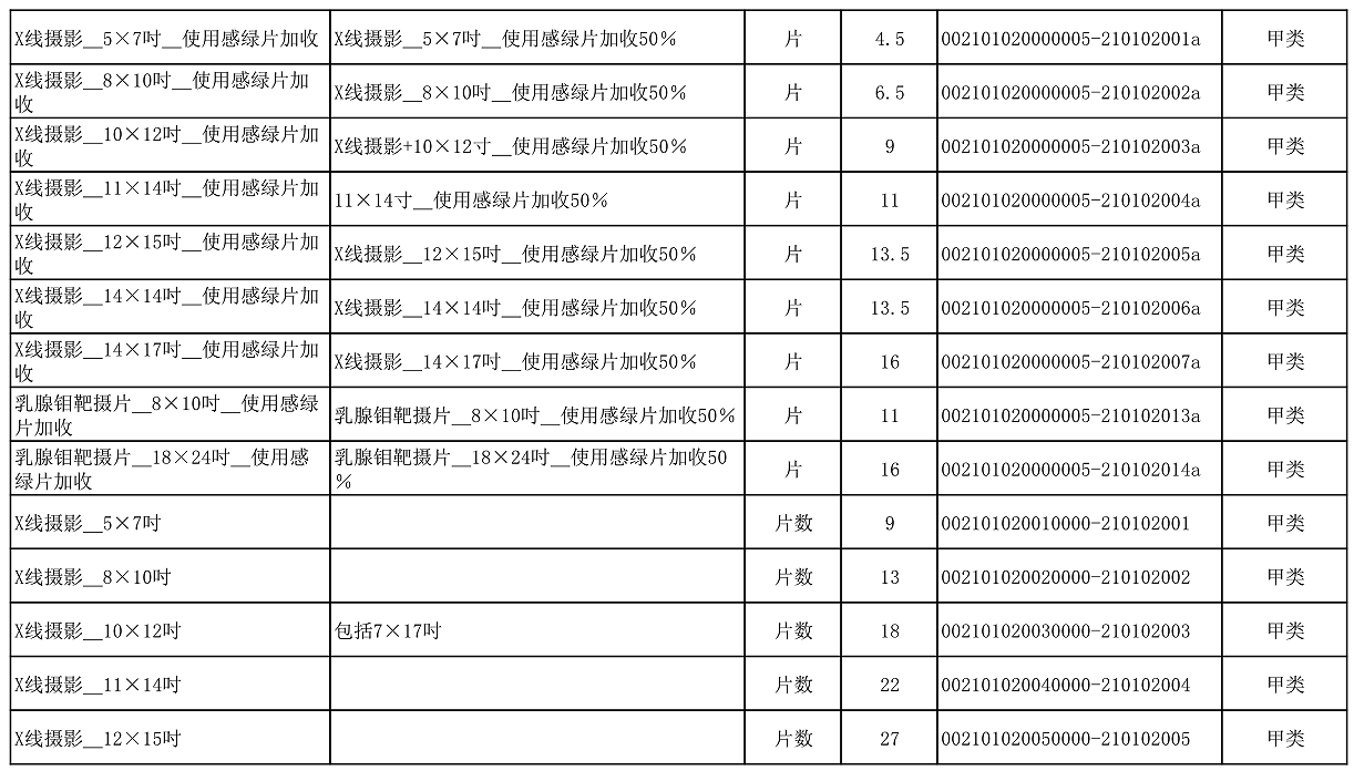 【公告】2022年铜仁市妇幼保健院价格公示
