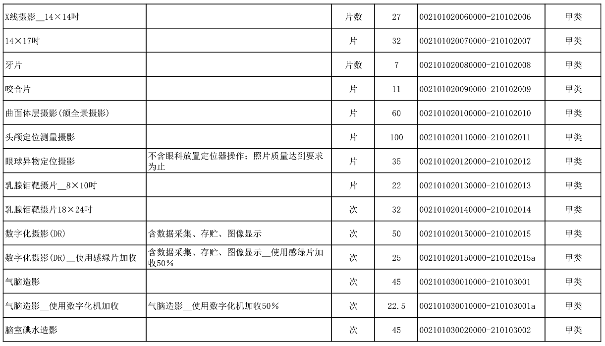 【公告】2022年铜仁市妇幼保健院价格公示