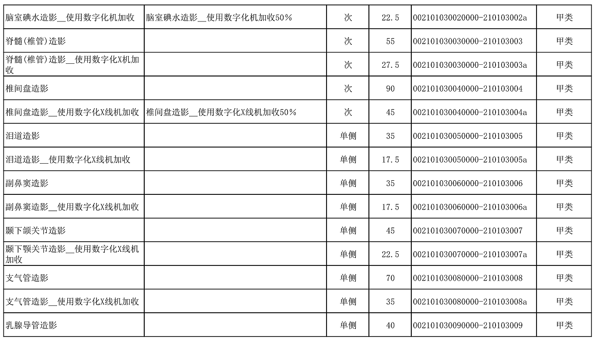 【公告】2022年铜仁市妇幼保健院价格公示