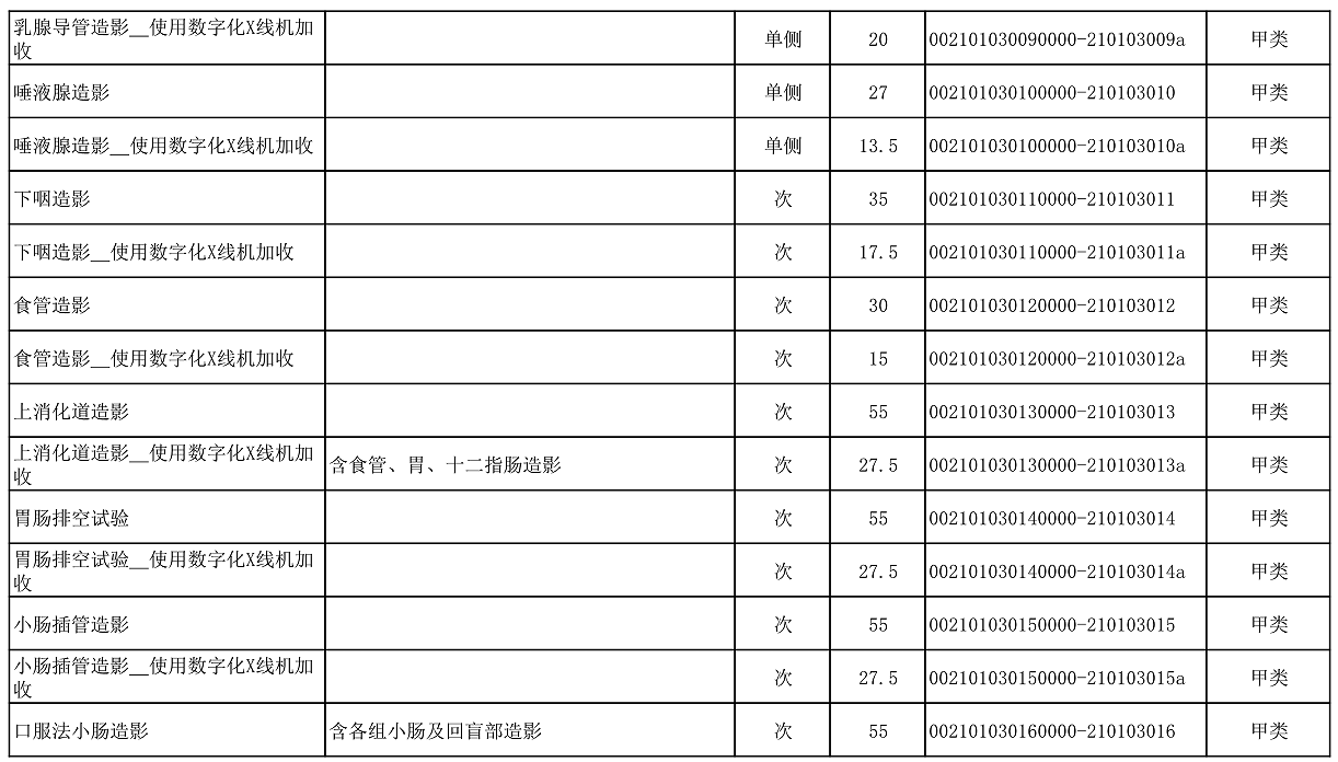 【公告】2022年铜仁市妇幼保健院价格公示