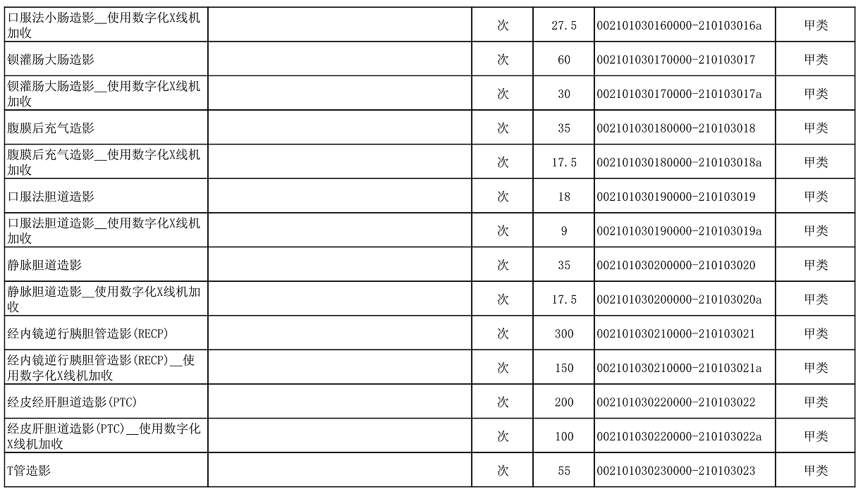 【公告】2022年铜仁市妇幼保健院价格公示