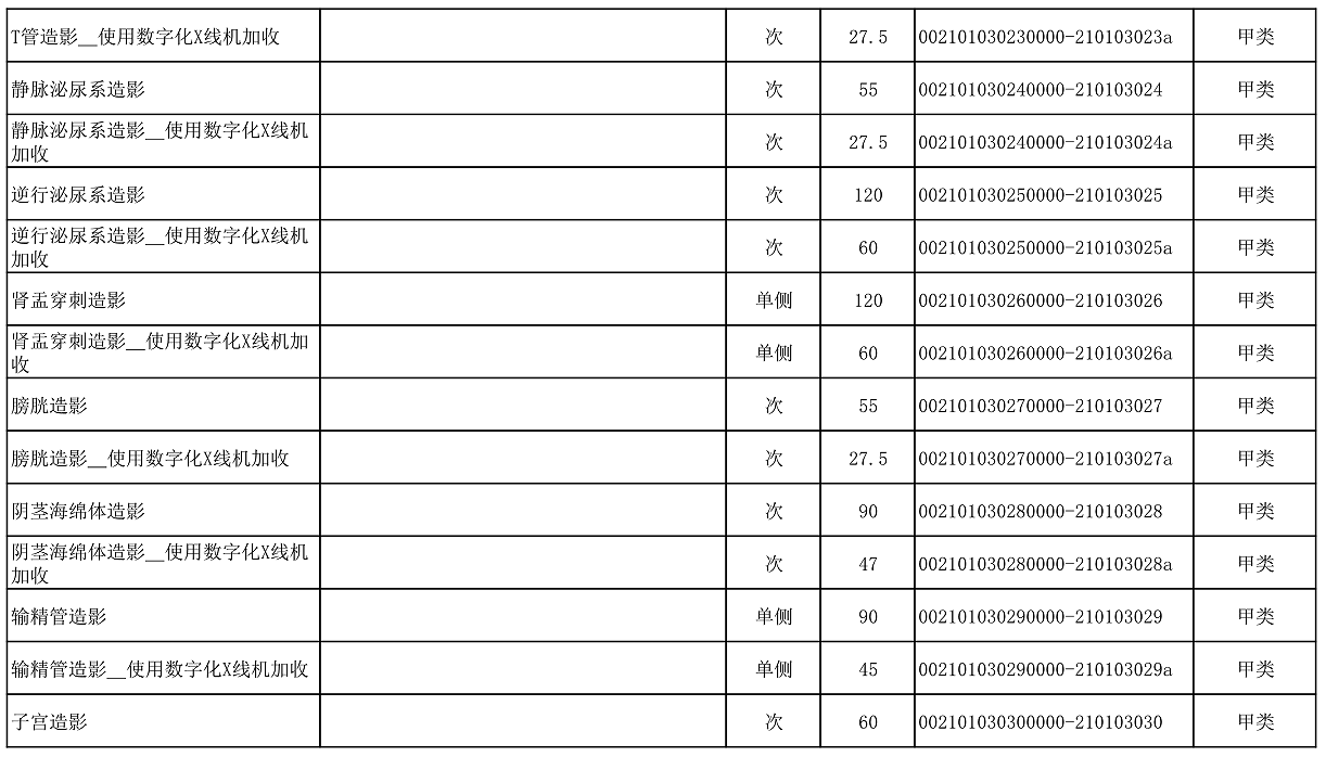 【公告】2022年铜仁市妇幼保健院价格公示