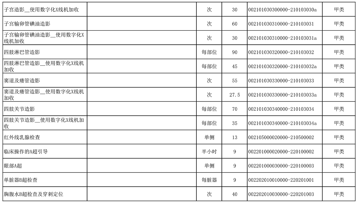 【公告】2022年铜仁市妇幼保健院价格公示