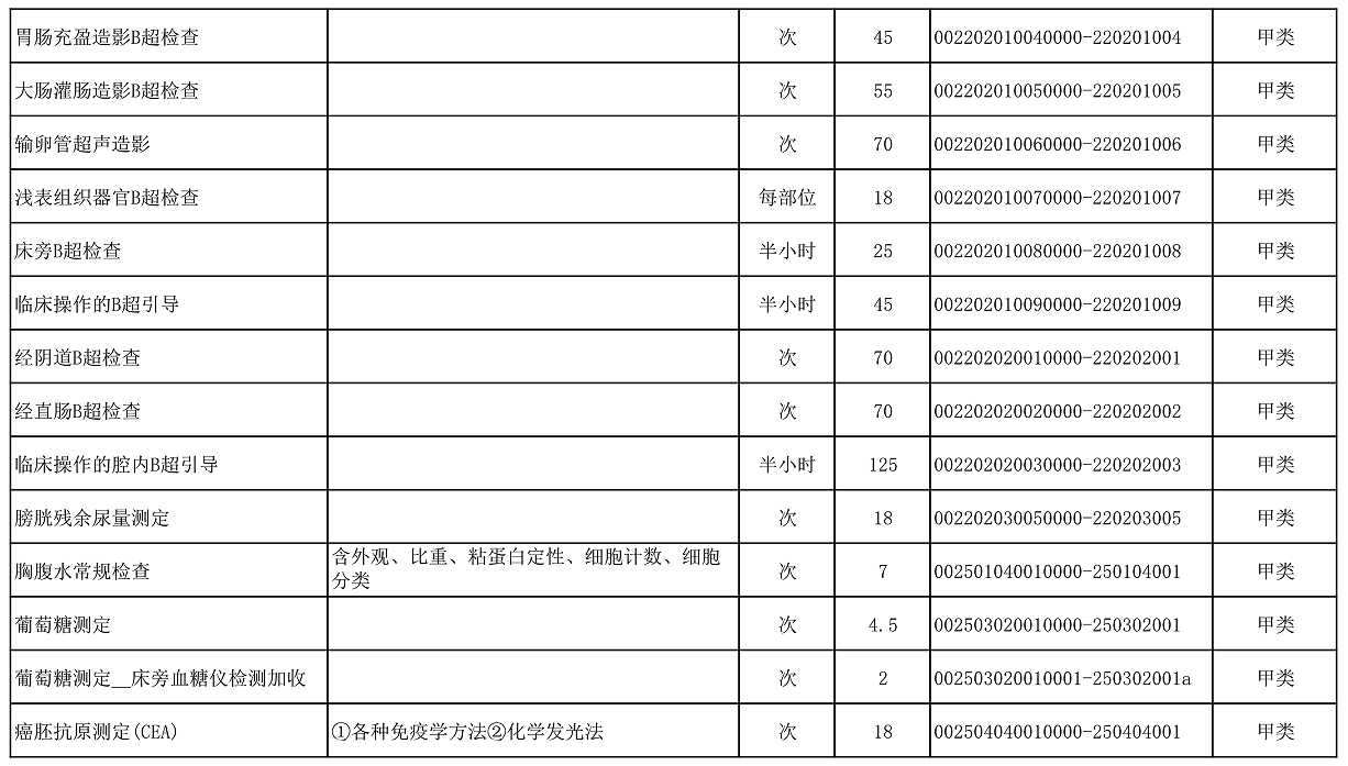 【公告】2022年铜仁市妇幼保健院价格公示