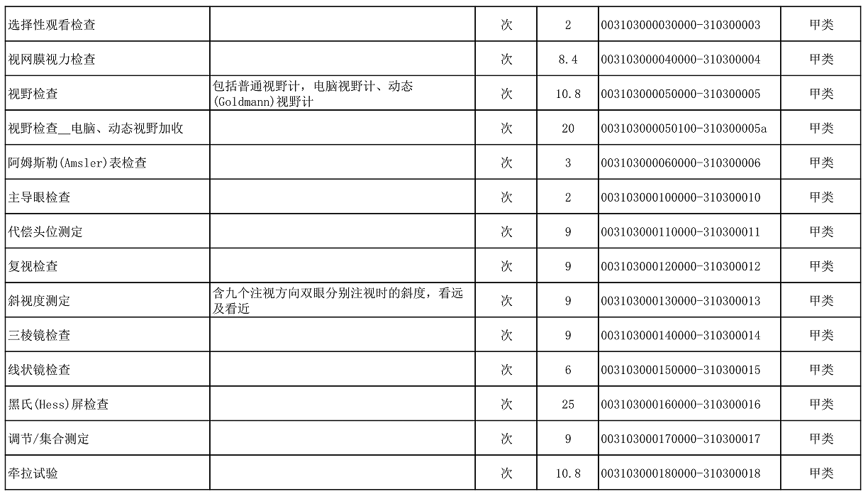 【公告】2022年铜仁市妇幼保健院价格公示