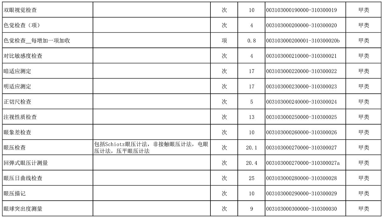 【公告】2022年铜仁市妇幼保健院价格公示