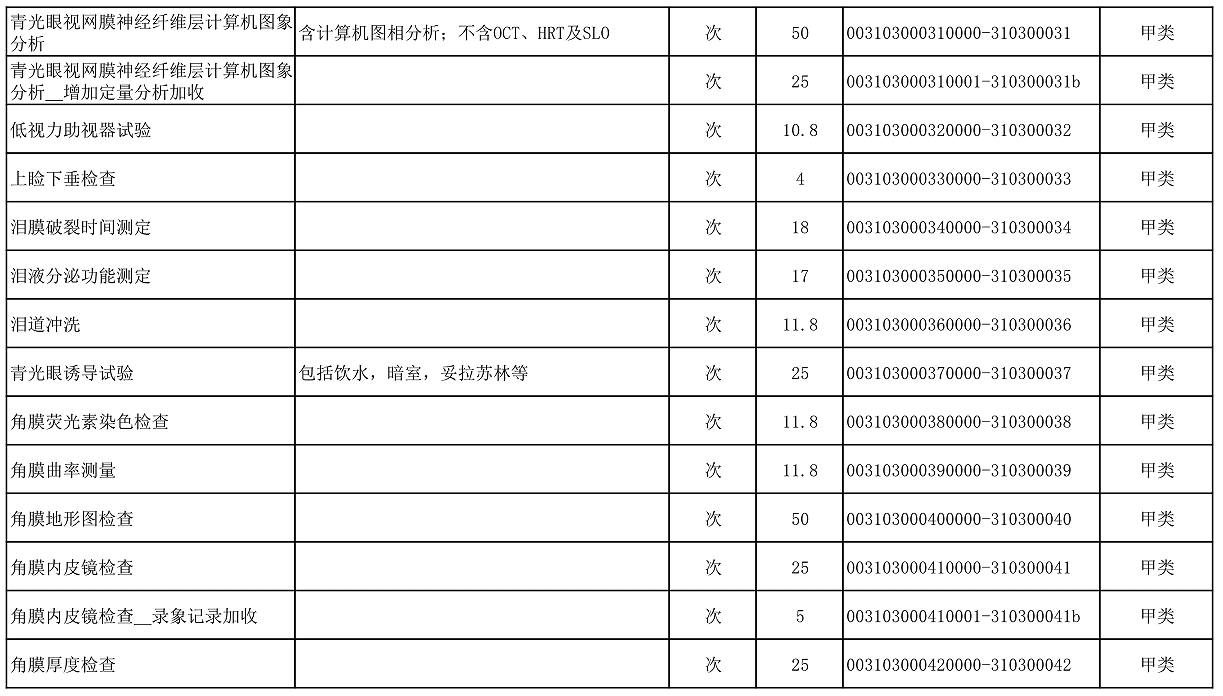 【公告】2022年铜仁市妇幼保健院价格公示