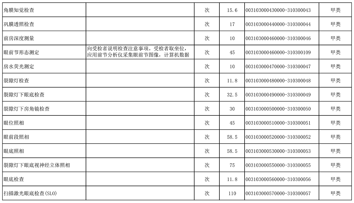 【公告】2022年铜仁市妇幼保健院价格公示