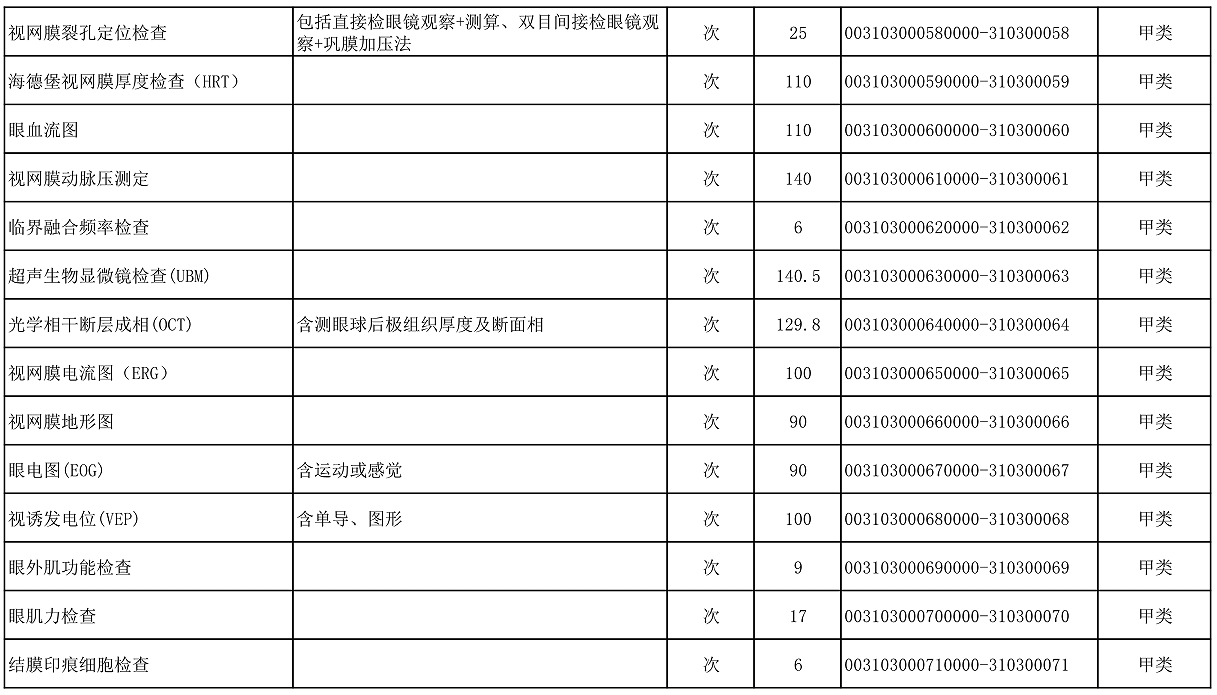 【公告】2022年铜仁市妇幼保健院价格公示