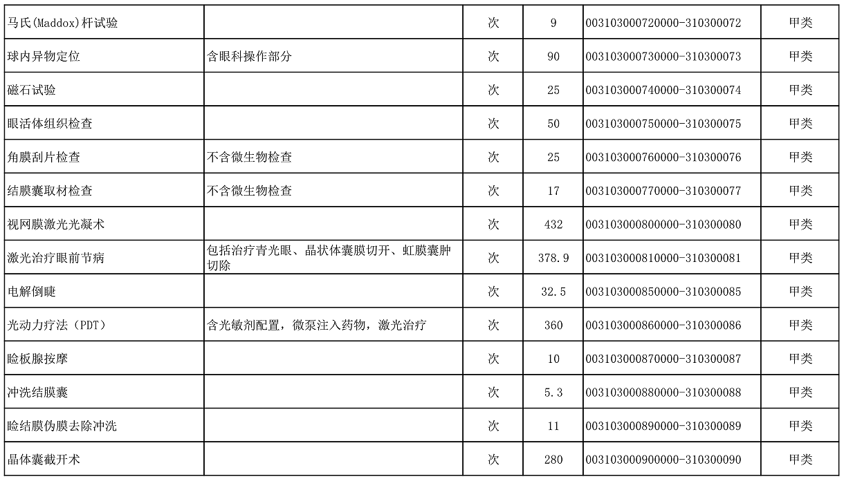 【公告】2022年铜仁市妇幼保健院价格公示
