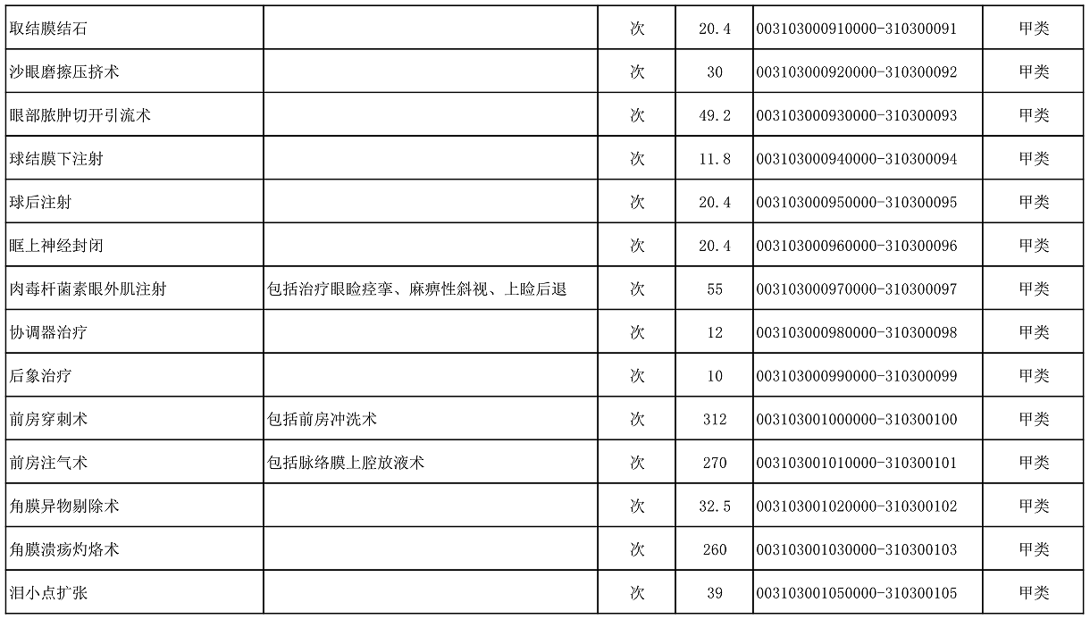 【公告】2022年铜仁市妇幼保健院价格公示