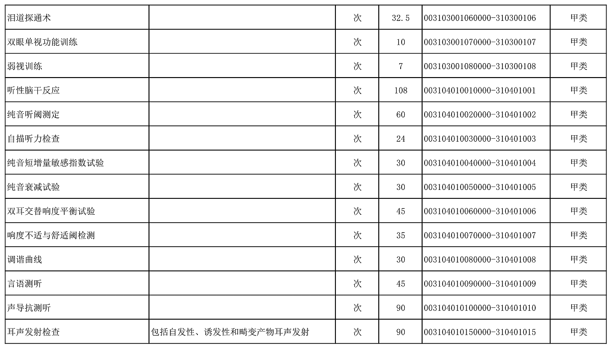 【公告】2022年铜仁市妇幼保健院价格公示