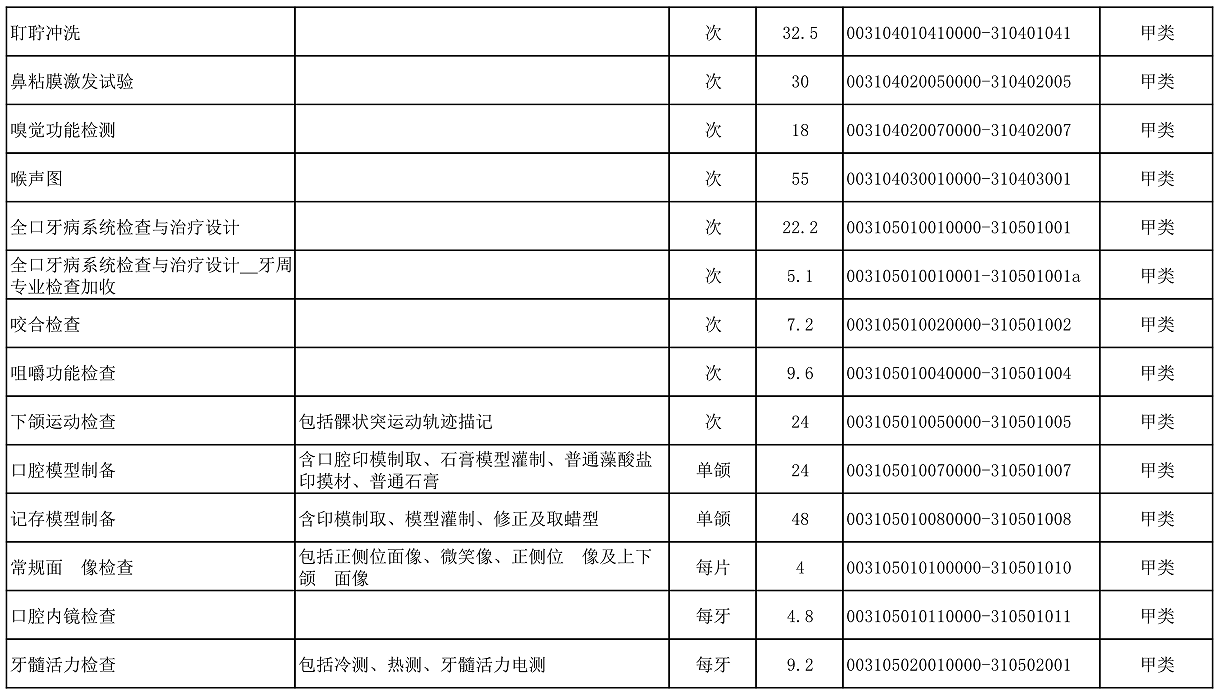 【公告】2022年铜仁市妇幼保健院价格公示