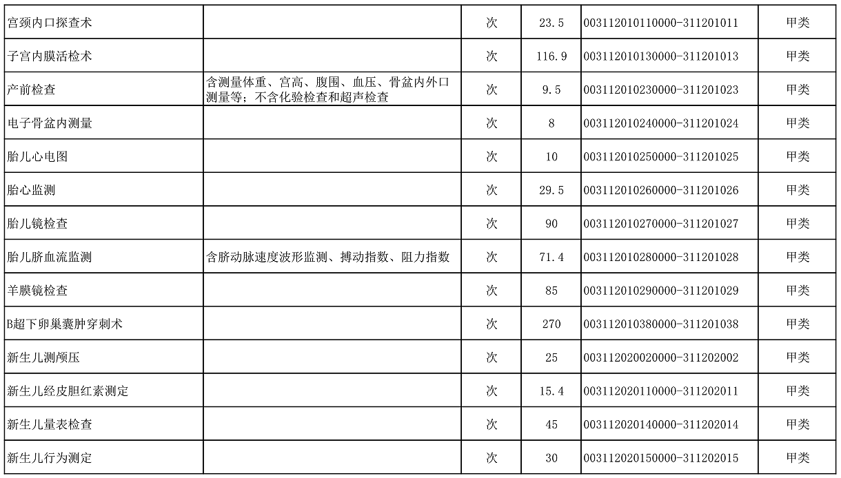 【公告】2022年铜仁市妇幼保健院价格公示
