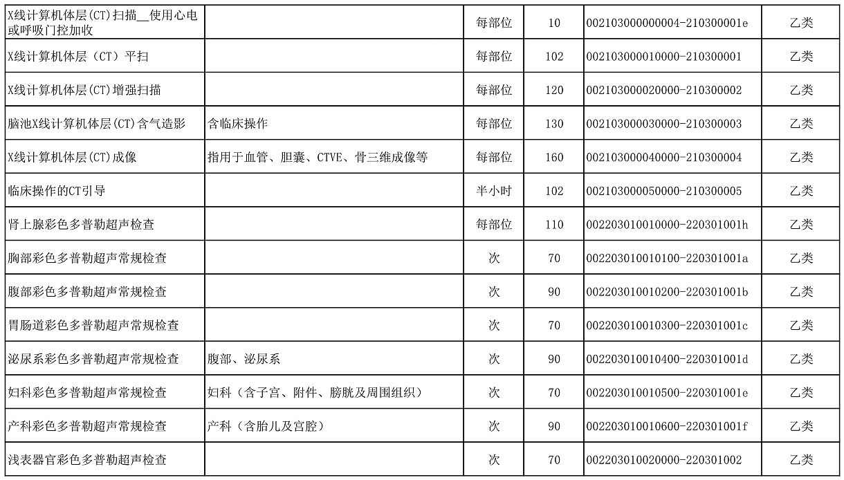 【公告】2022年铜仁市妇幼保健院价格公示
