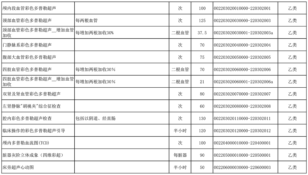 【公告】2022年铜仁市妇幼保健院价格公示